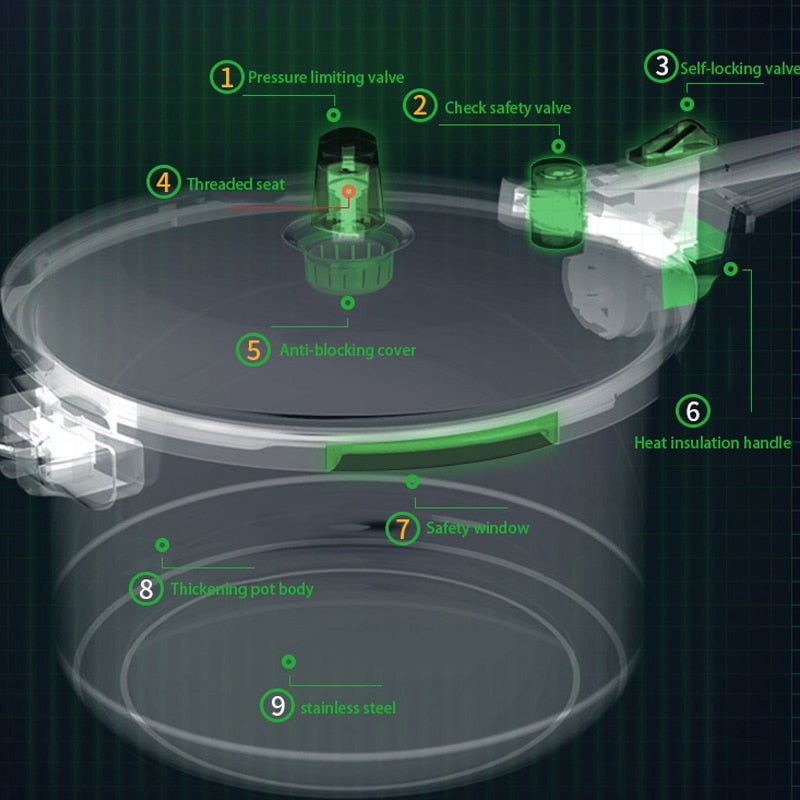 Household gas explosion-proof pressure cooker - Carvan Mart